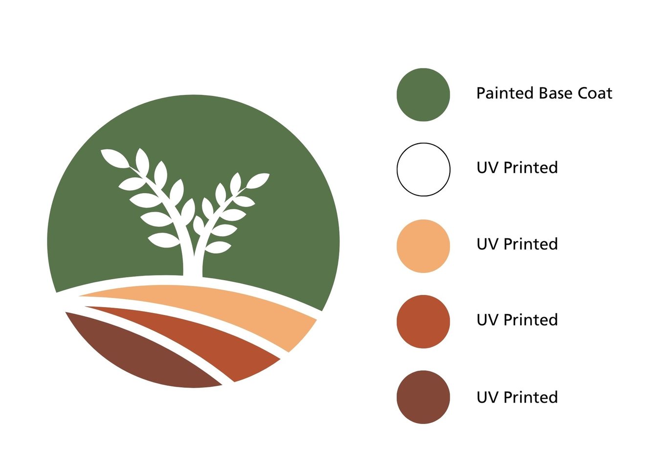 what-is-uv-colorlast